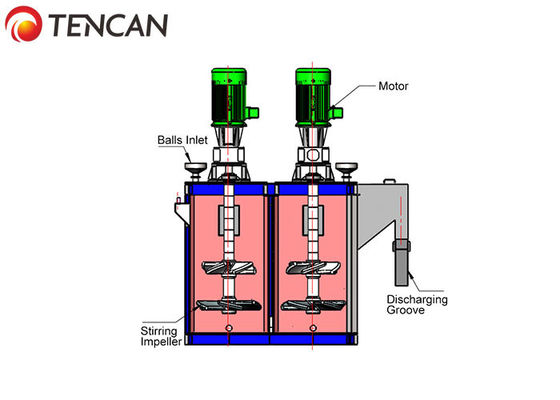 Macine de meulage de kaolin de capacité de Tencan 12000L 180KW 2.5-5.8T/H, moulin se heurtant de cellules